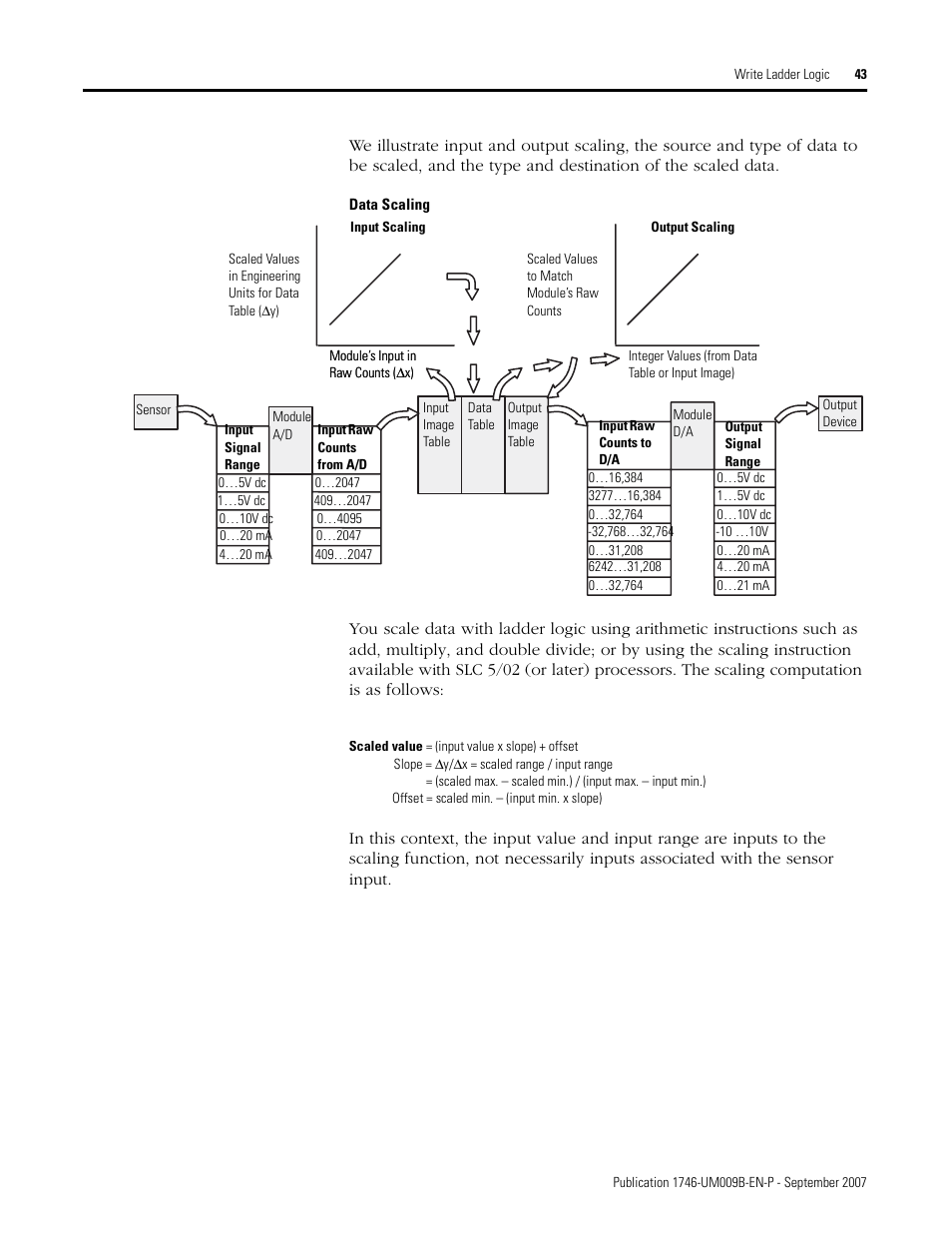 Rockwell Automation 1746-FIO4V SLC 500 Fast Analog I/O/ User Manual User Manual | Page 43 / 94