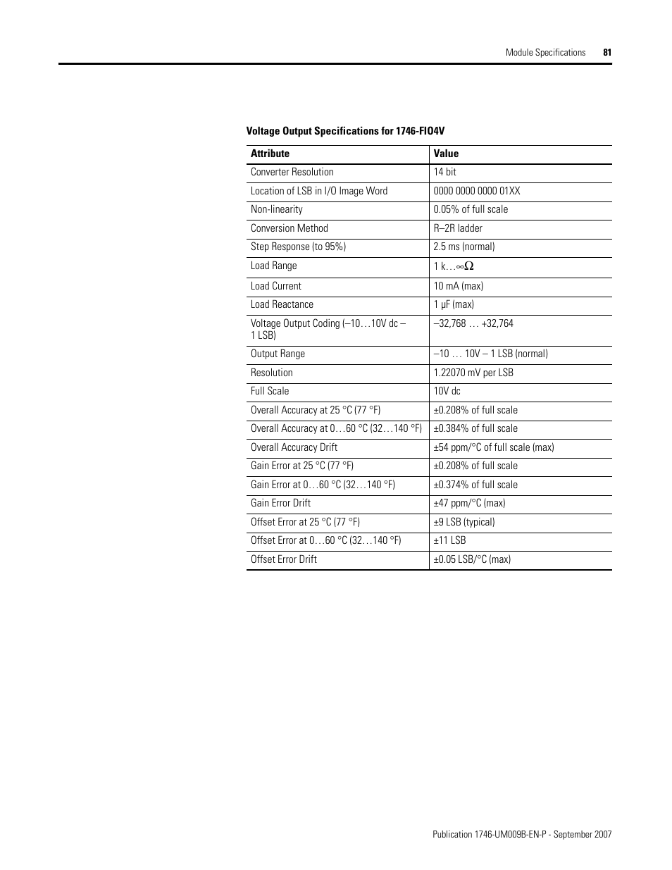 Rockwell Automation 1746-FIO4V SLC 500 Fast Analog I/O/ User Manual User Manual | Page 81 / 94