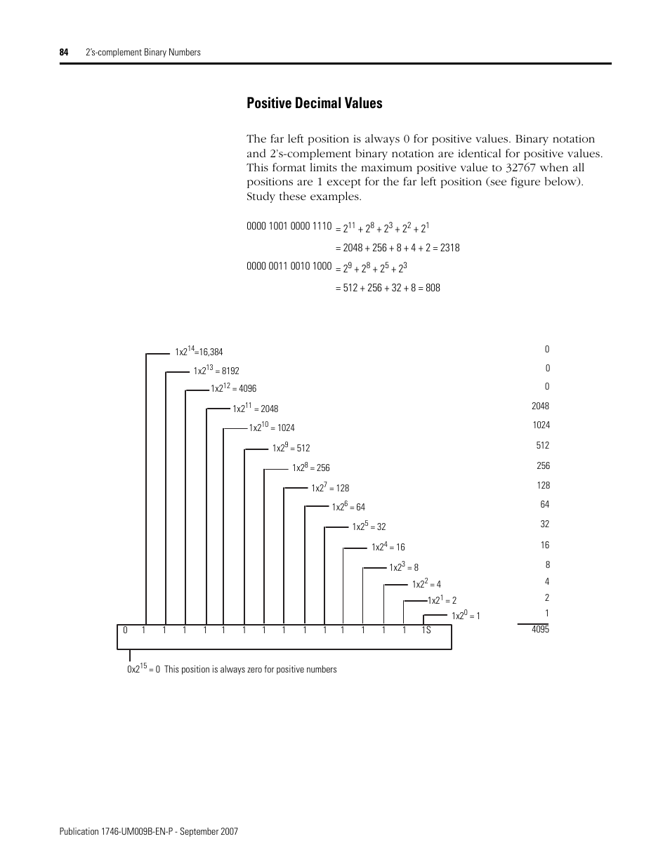 Positive decimal values | Rockwell Automation 1746-FIO4V SLC 500 Fast Analog I/O/ User Manual User Manual | Page 84 / 94