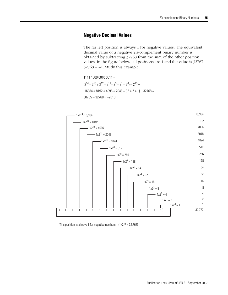 Negative decimal values | Rockwell Automation 1746-FIO4V SLC 500 Fast Analog I/O/ User Manual User Manual | Page 85 / 94