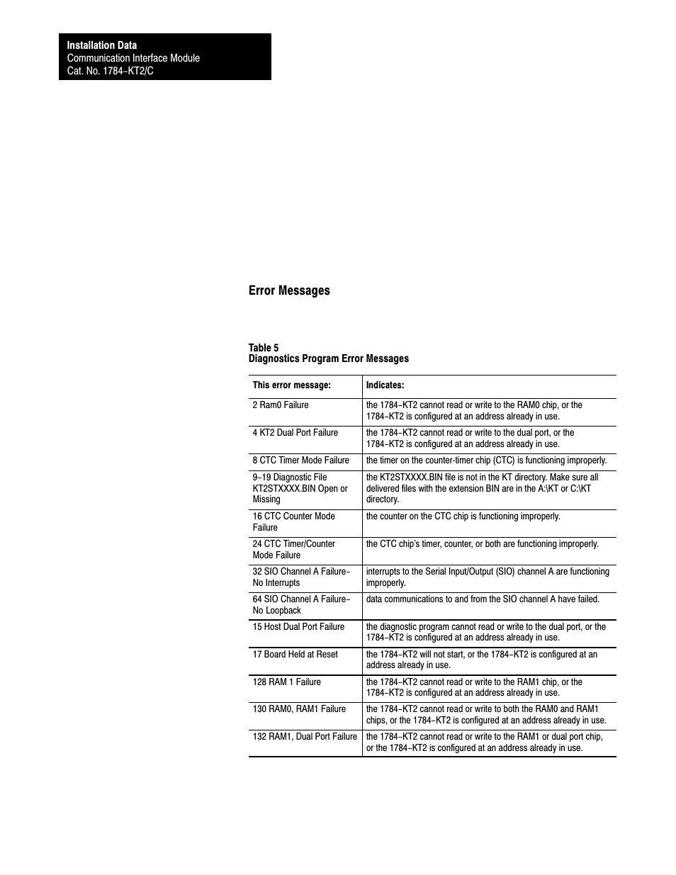 Rockwell Automation 1784-KT2/C INST.DATA COMM.INTERFACE MOD. User Manual | Page 26 / 32