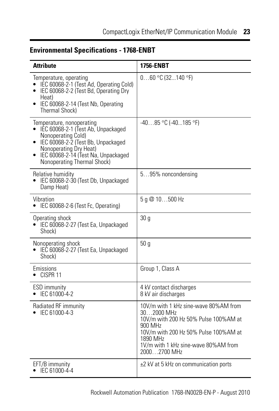 Rockwell Automation 1768-ENBT CompactLogix EtherNet/IP Communication Module Installation Instructions User Manual | Page 23 / 28