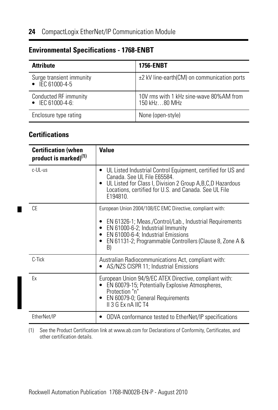 24 compactlogix ethernet/ip communication module, Certifications, Environmental specifications - 1768-enbt | Rockwell Automation 1768-ENBT CompactLogix EtherNet/IP Communication Module Installation Instructions User Manual | Page 24 / 28