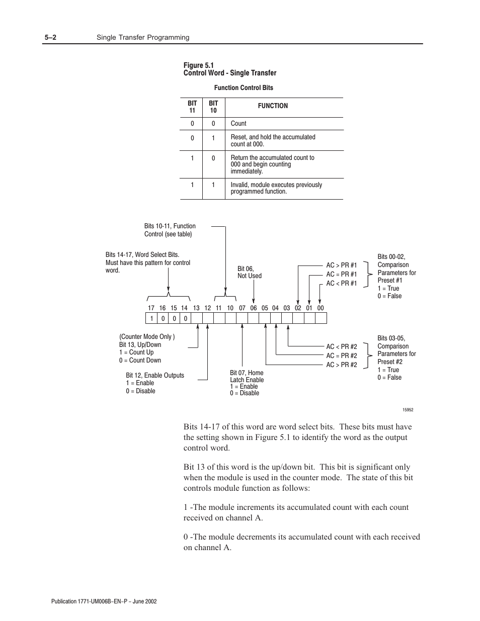 Rockwell Automation 1771-IJ_IK IK ENCODER/COUNTER MODULES User Manual | Page 32 / 68