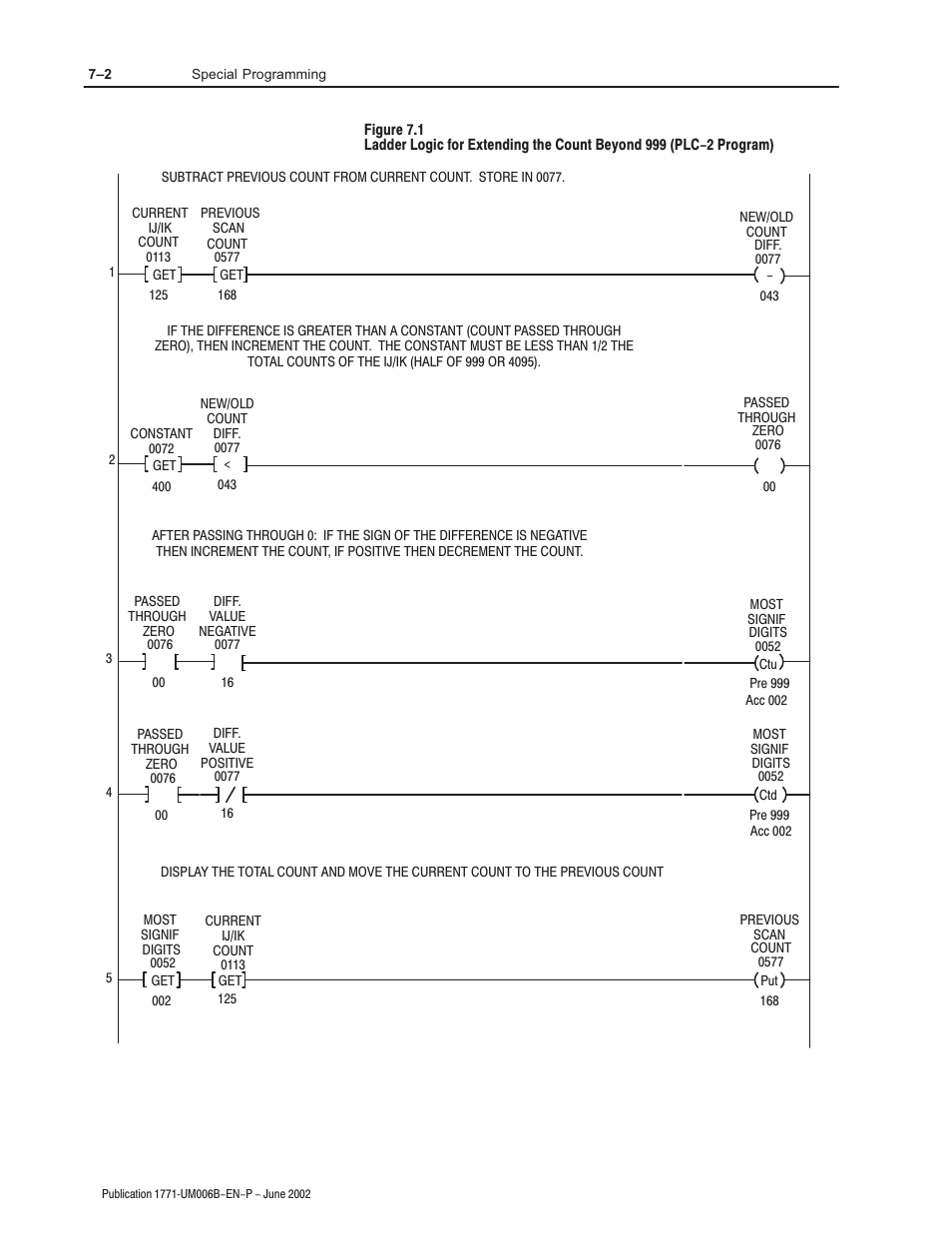 Rockwell Automation 1771-IJ_IK IK ENCODER/COUNTER MODULES User Manual | Page 56 / 68