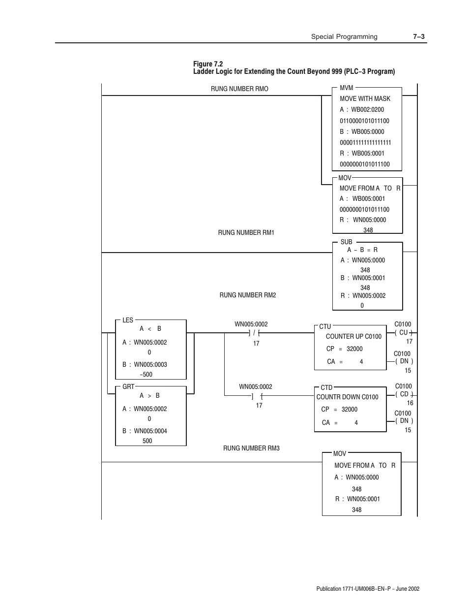 Rockwell Automation 1771-IJ_IK IK ENCODER/COUNTER MODULES User Manual | Page 57 / 68