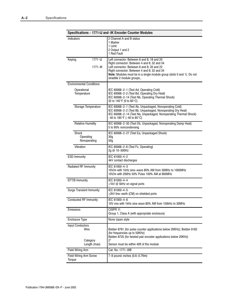 Rockwell Automation 1771-IJ_IK IK ENCODER/COUNTER MODULES User Manual | Page 60 / 68