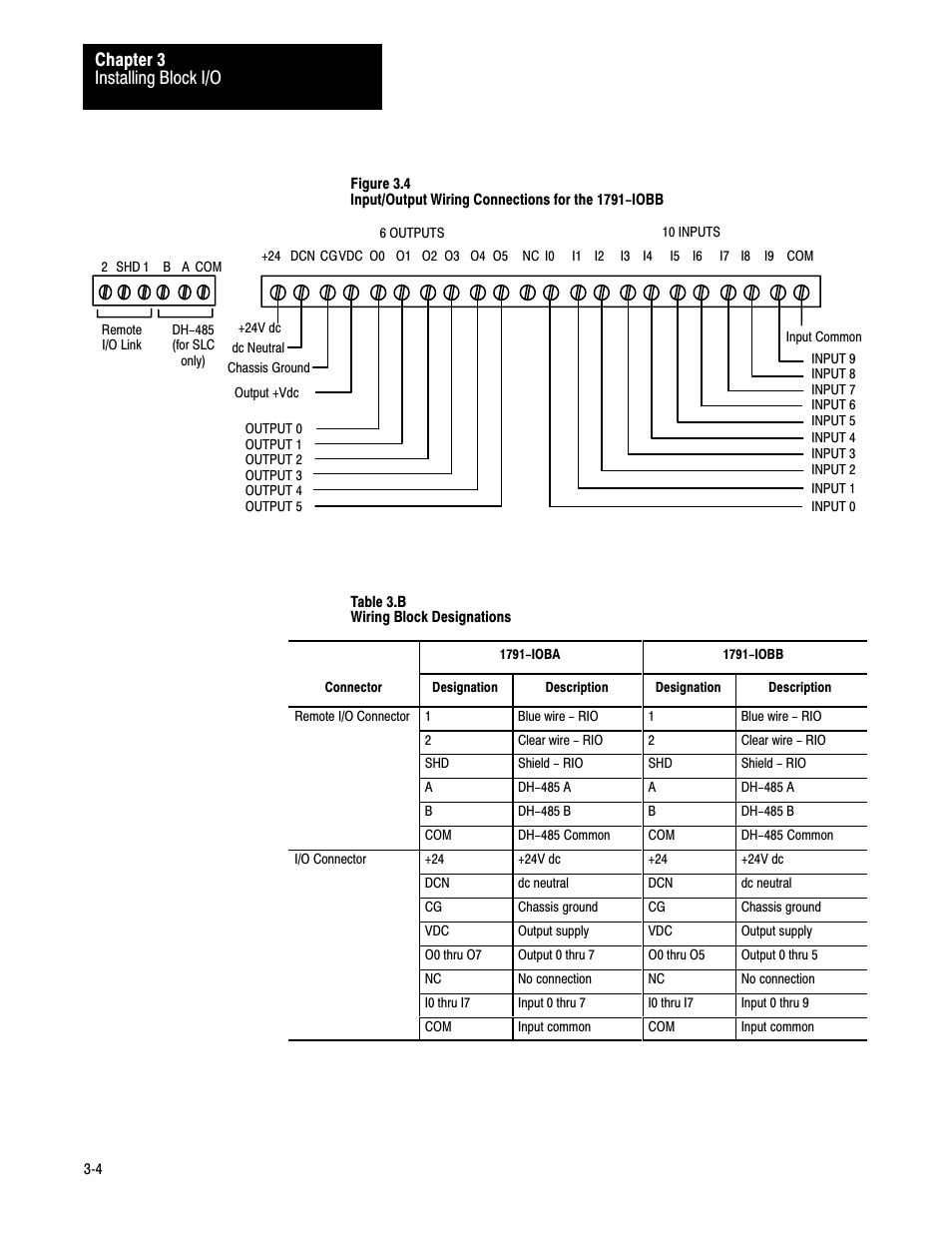 Installing block i/o chapter 3 | Rockwell Automation 1791-IOBB USER MANUAL User Manual | Page 15 / 36