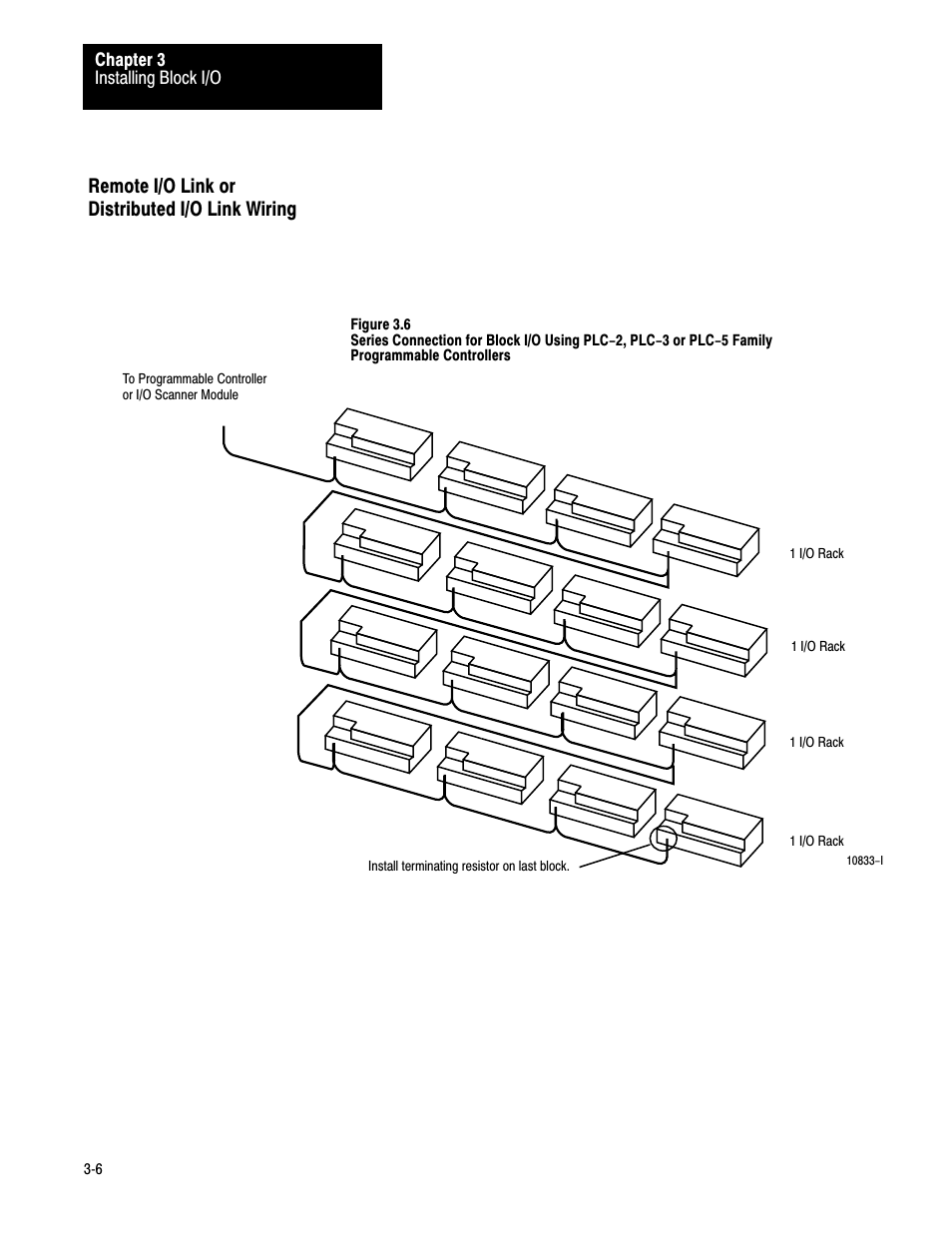 Remote i/o link or distributed i/o link wiring | Rockwell Automation 1791-IOBB USER MANUAL User Manual | Page 17 / 36