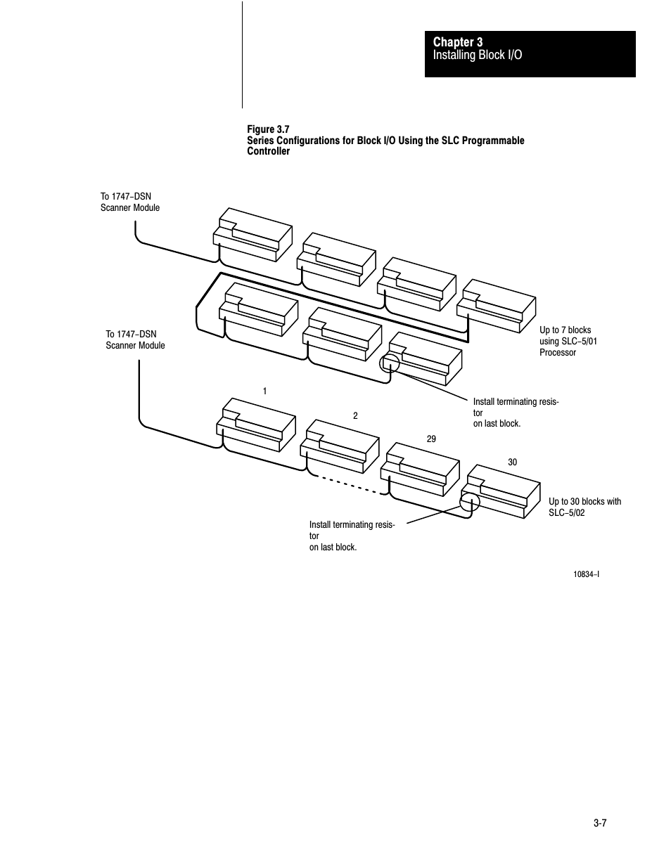Installing block i/o chapter 3 | Rockwell Automation 1791-IOBB USER MANUAL User Manual | Page 18 / 36
