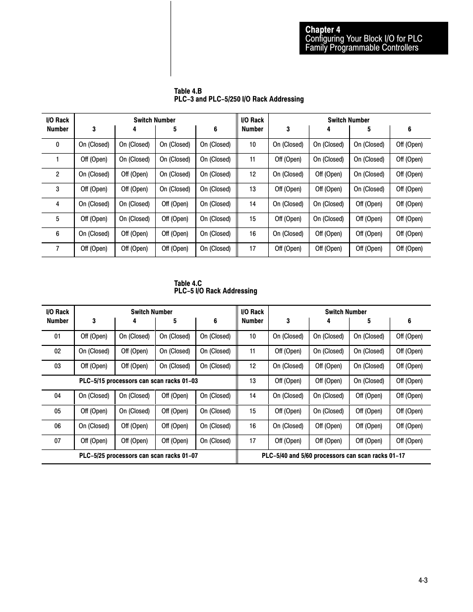 Rockwell Automation 1791-IOBB USER MANUAL User Manual | Page 23 / 36