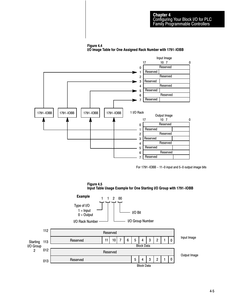 Rockwell Automation 1791-IOBB USER MANUAL User Manual | Page 25 / 36