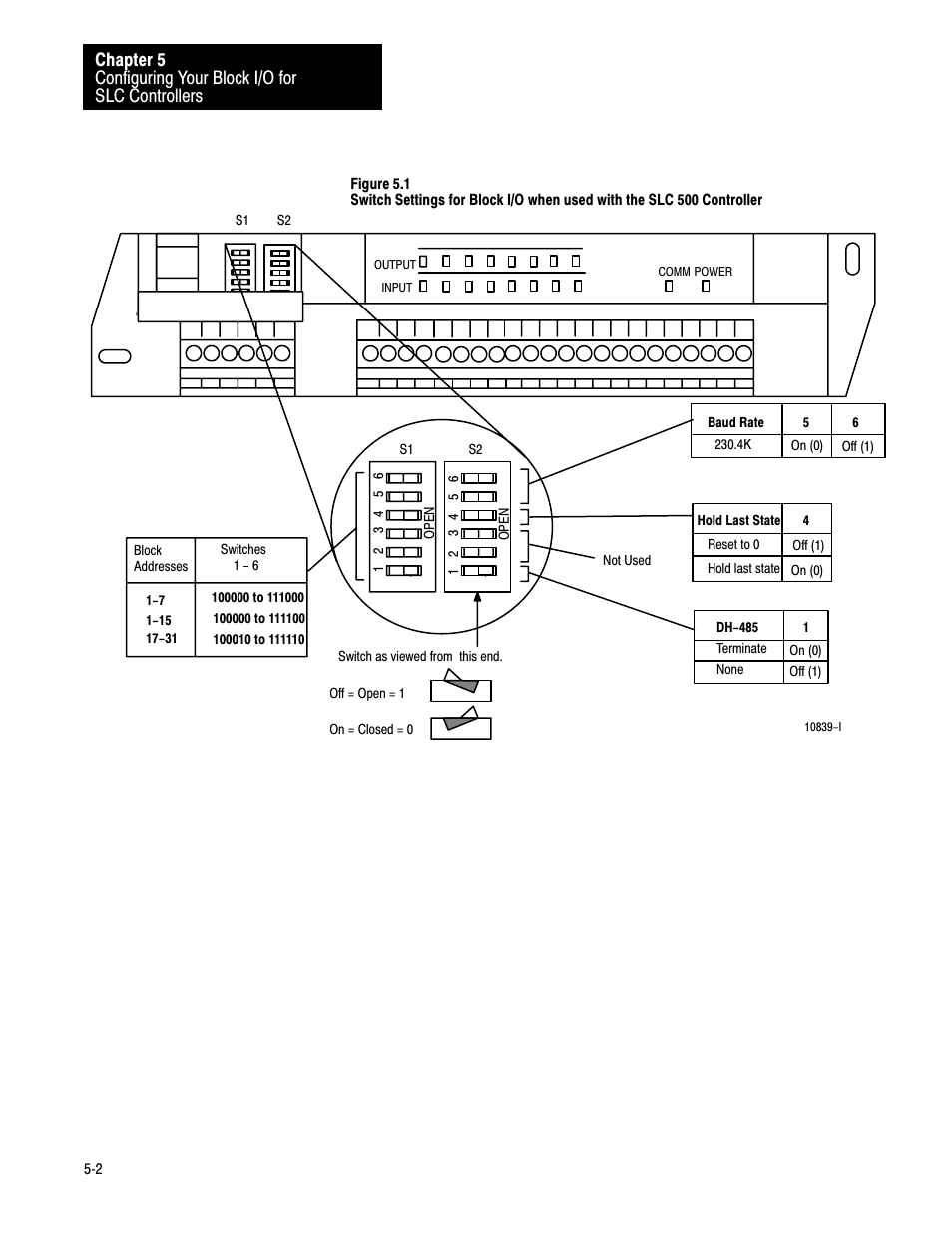 Rockwell Automation 1791-IOBB USER MANUAL User Manual | Page 28 / 36