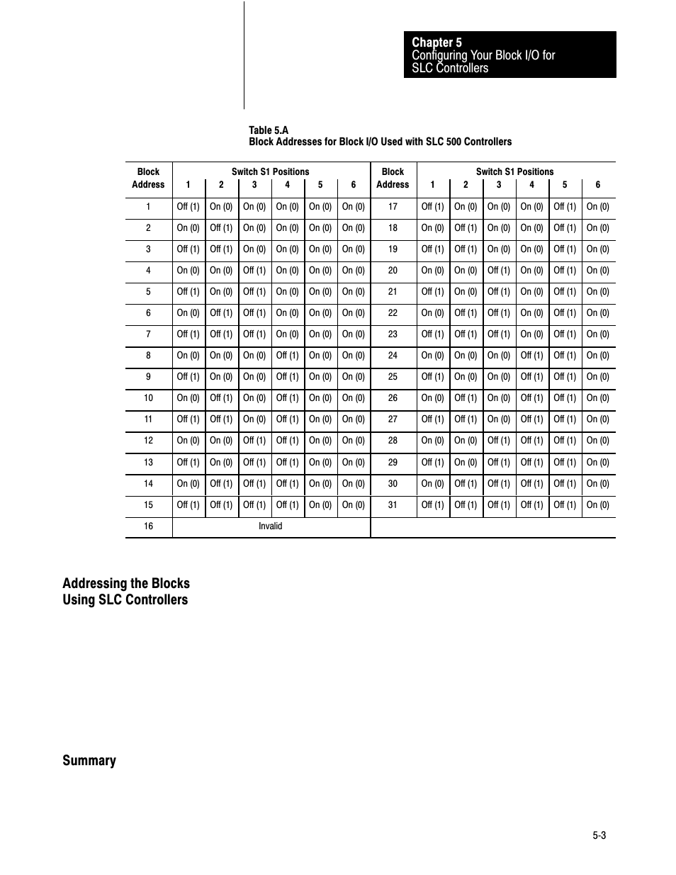 Addressing the blocks using slc controllers, Summary | Rockwell Automation 1791-IOBB USER MANUAL User Manual | Page 29 / 36