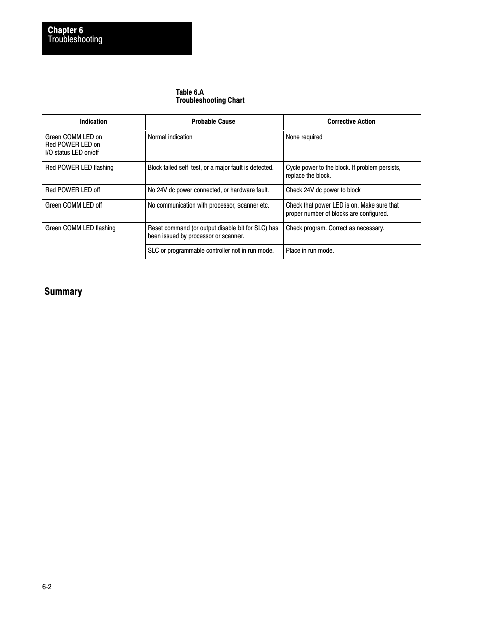 Summary | Rockwell Automation 1791-IOBB USER MANUAL User Manual | Page 31 / 36