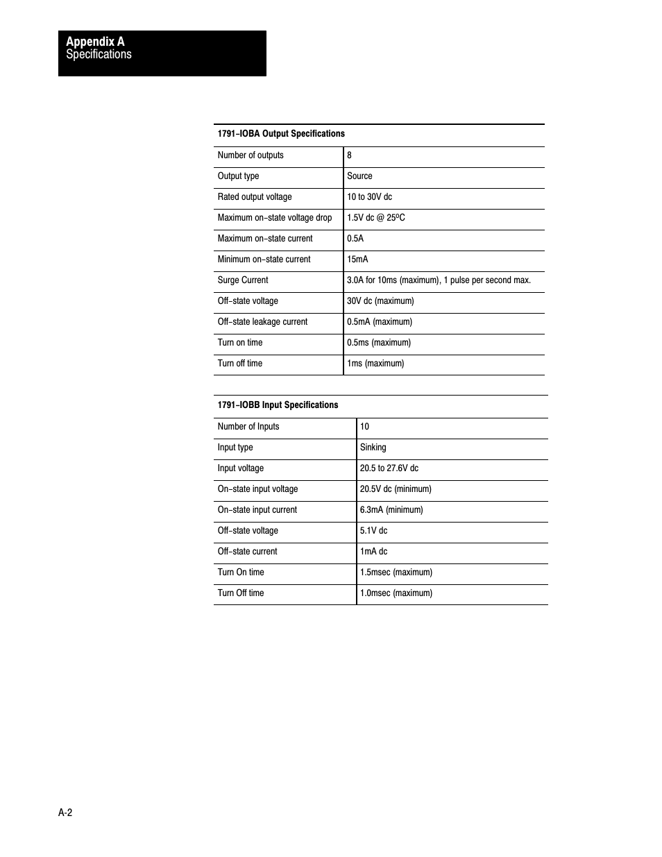 Specifications appendix a | Rockwell Automation 1791-IOBB USER MANUAL User Manual | Page 33 / 36