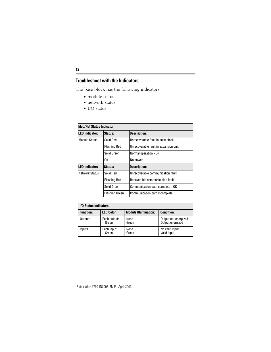 Troubleshoot with the indicators | Rockwell Automation 1790P-T8BV8B Profibus DP Digital Base Terminal Block Compact Block LDX I/O I.I. User Manual | Page 12 / 20