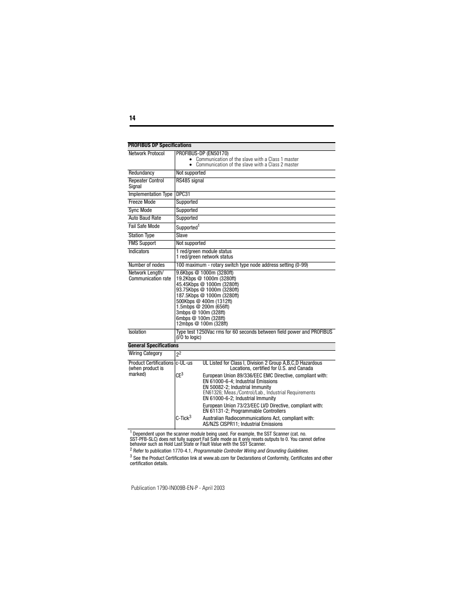 Rockwell Automation 1790P-T8BV8B Profibus DP Digital Base Terminal Block Compact Block LDX I/O I.I. User Manual | Page 14 / 20