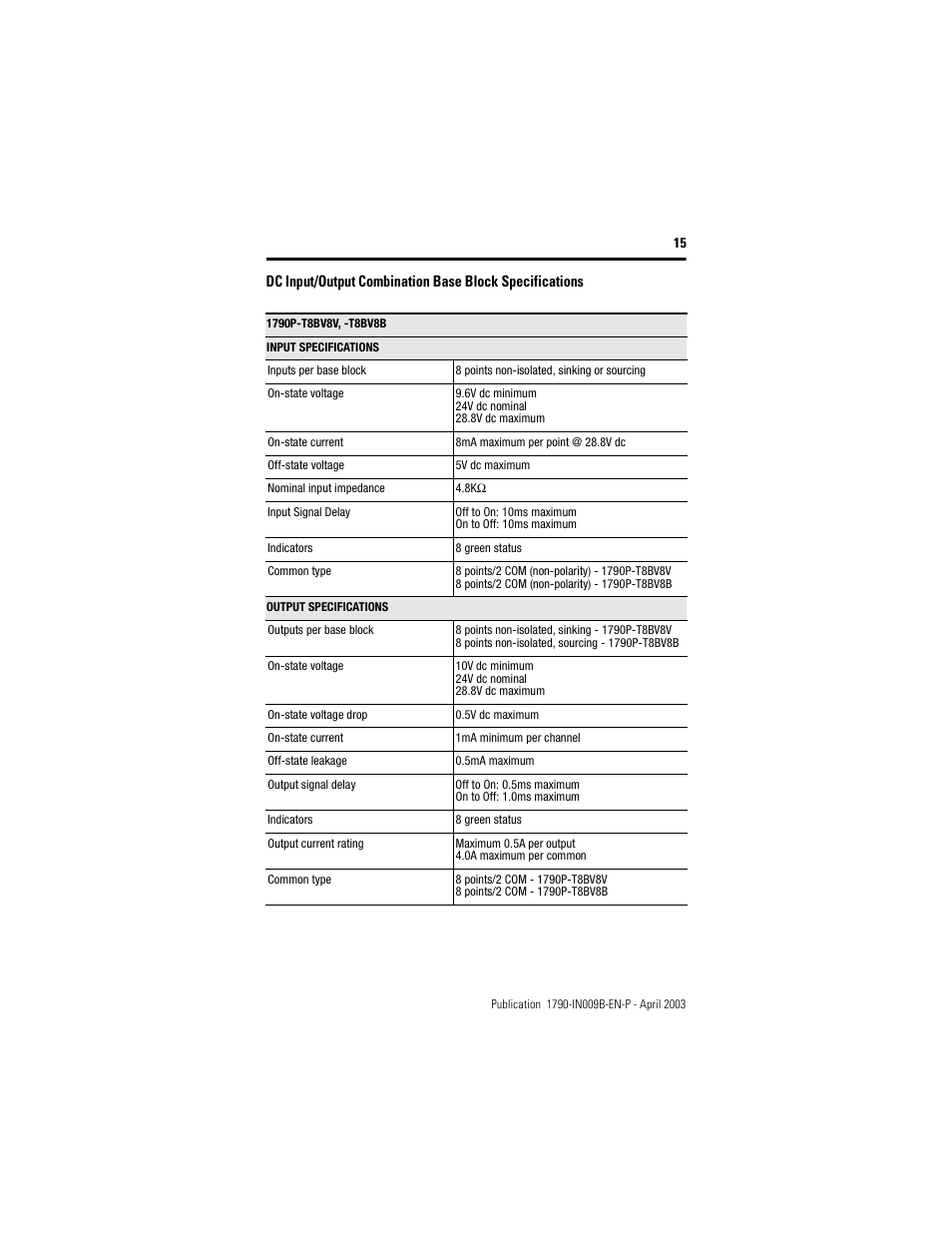 Rockwell Automation 1790P-T8BV8B Profibus DP Digital Base Terminal Block Compact Block LDX I/O I.I. User Manual | Page 15 / 20