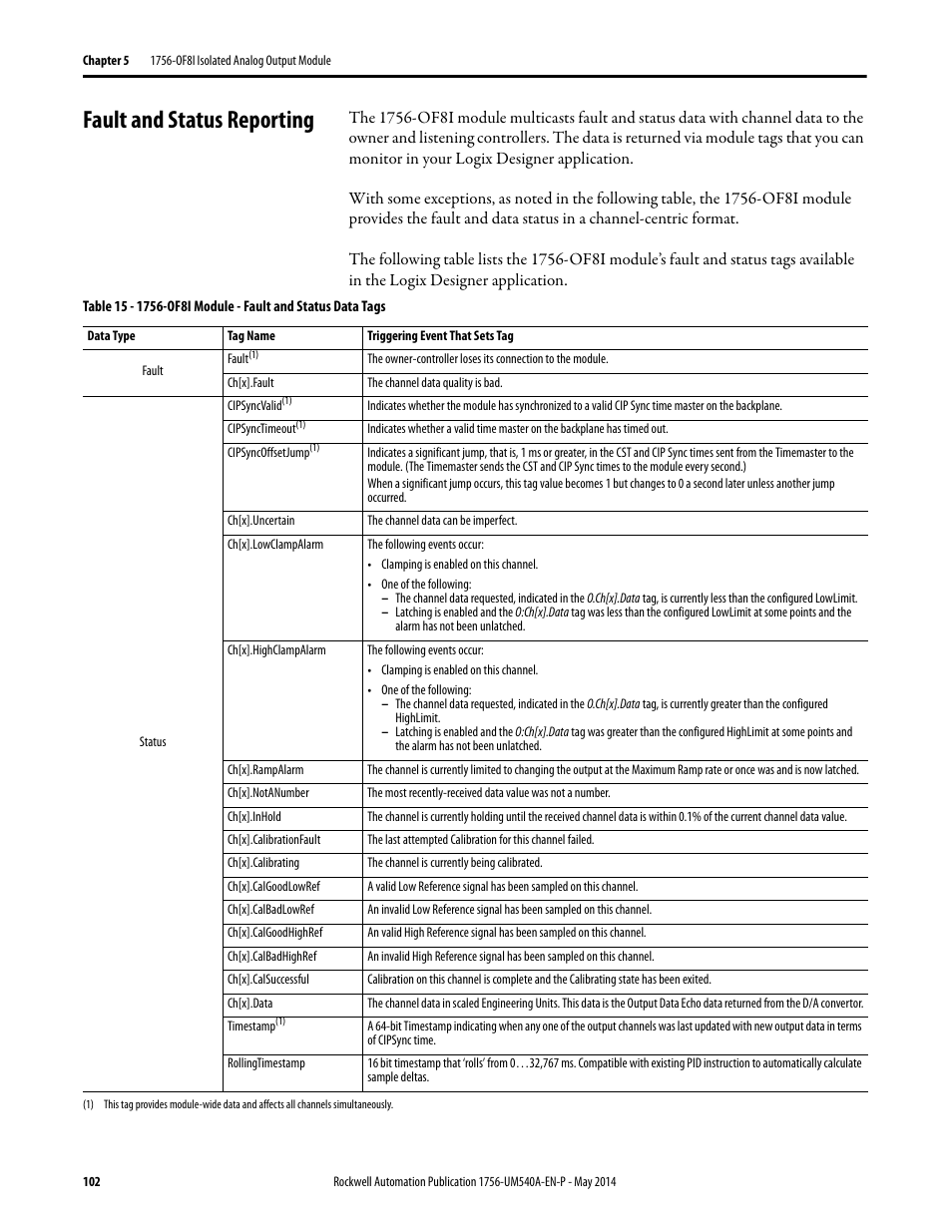 Fault and status reporting | Rockwell Automation 1756-OF8I ControlLogix Eight-channel Isolated Analog I/O Modules  User Manual | Page 102 / 208