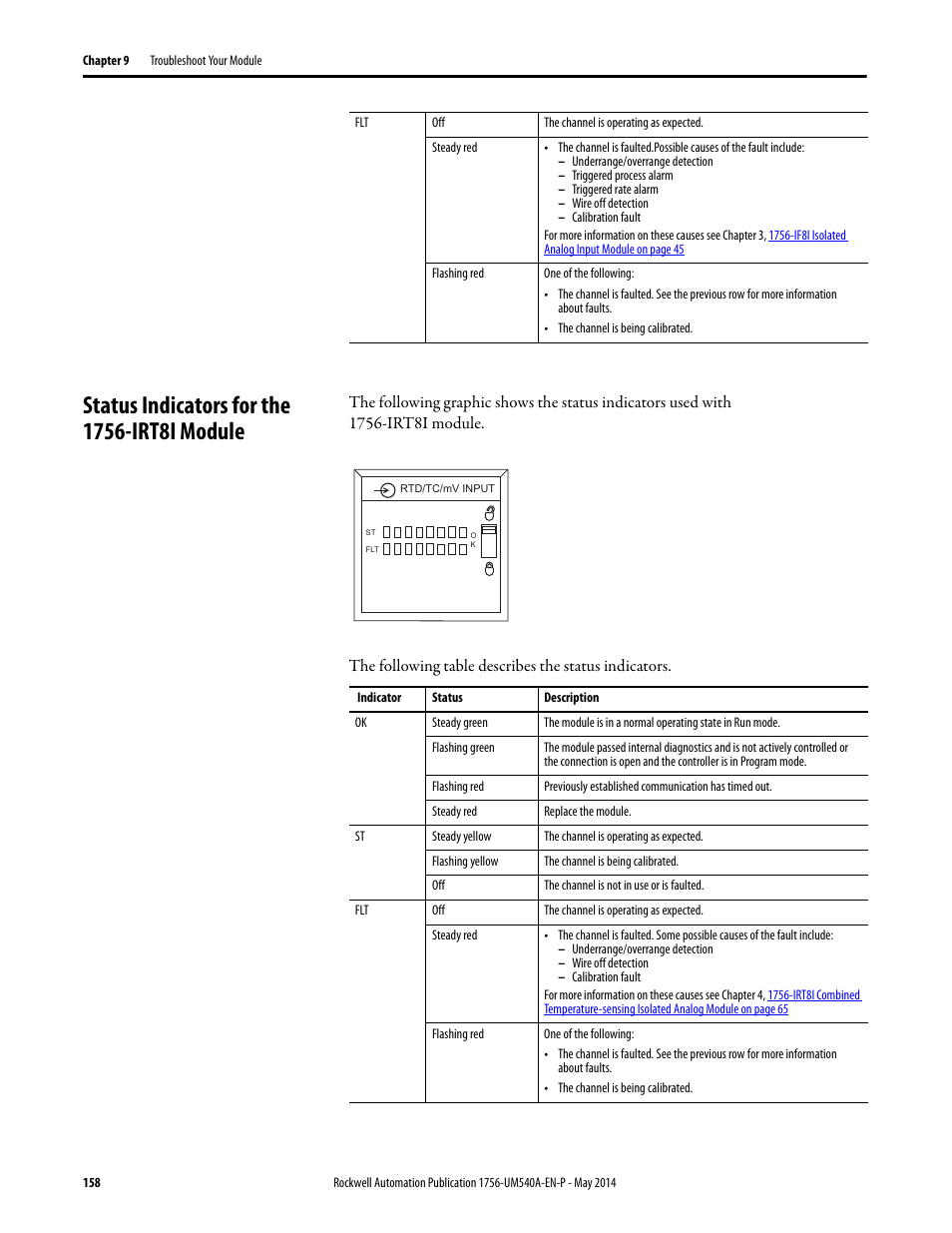 Status indicators for the 1756-irt8i module | Rockwell Automation 1756-OF8I ControlLogix Eight-channel Isolated Analog I/O Modules  User Manual | Page 158 / 208