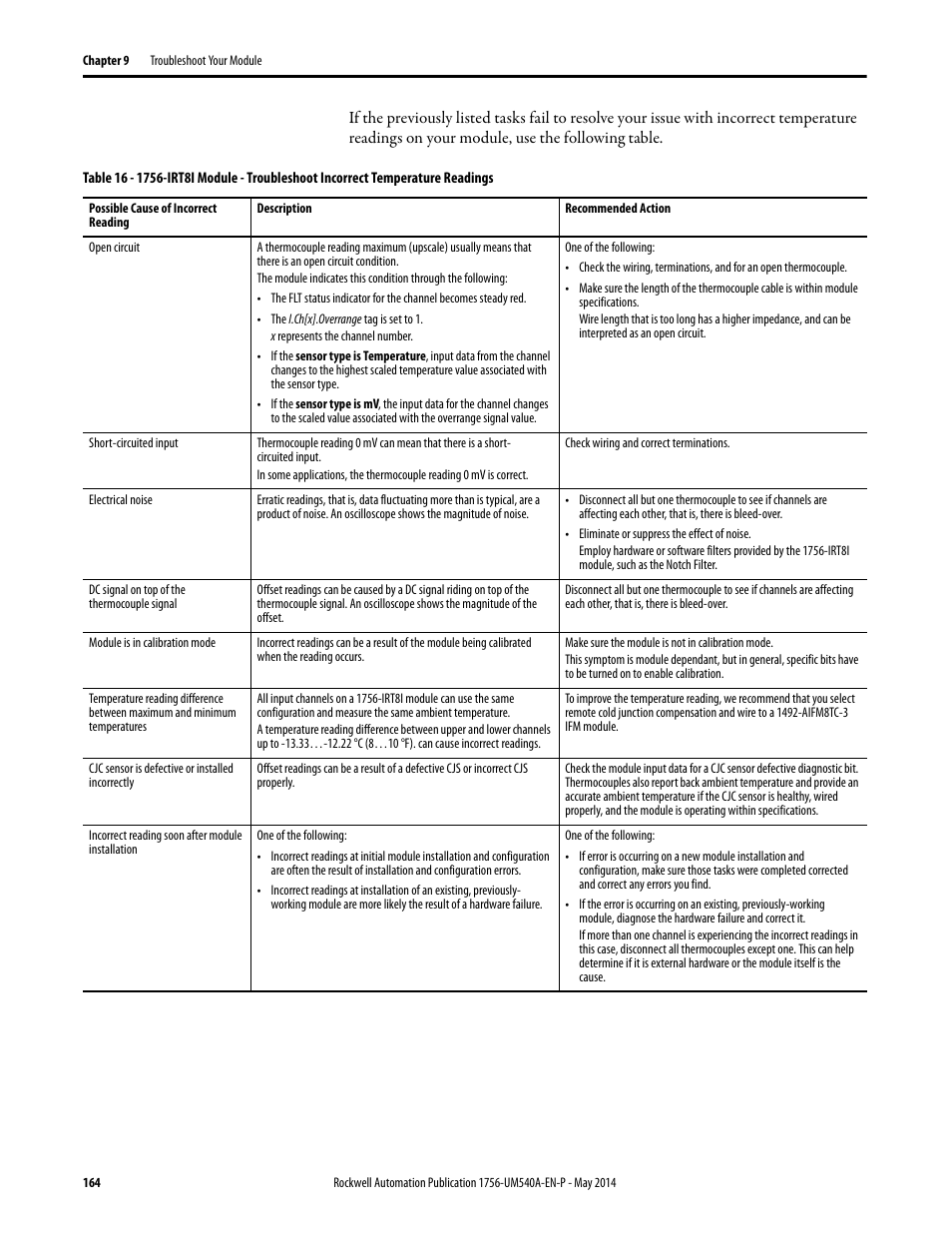 Rockwell Automation 1756-OF8I ControlLogix Eight-channel Isolated Analog I/O Modules  User Manual | Page 164 / 208
