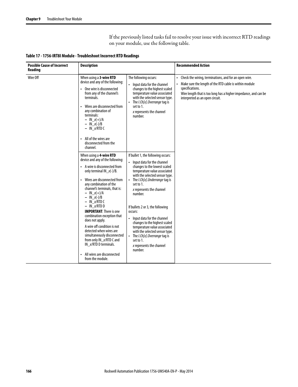 Rockwell Automation 1756-OF8I ControlLogix Eight-channel Isolated Analog I/O Modules  User Manual | Page 166 / 208