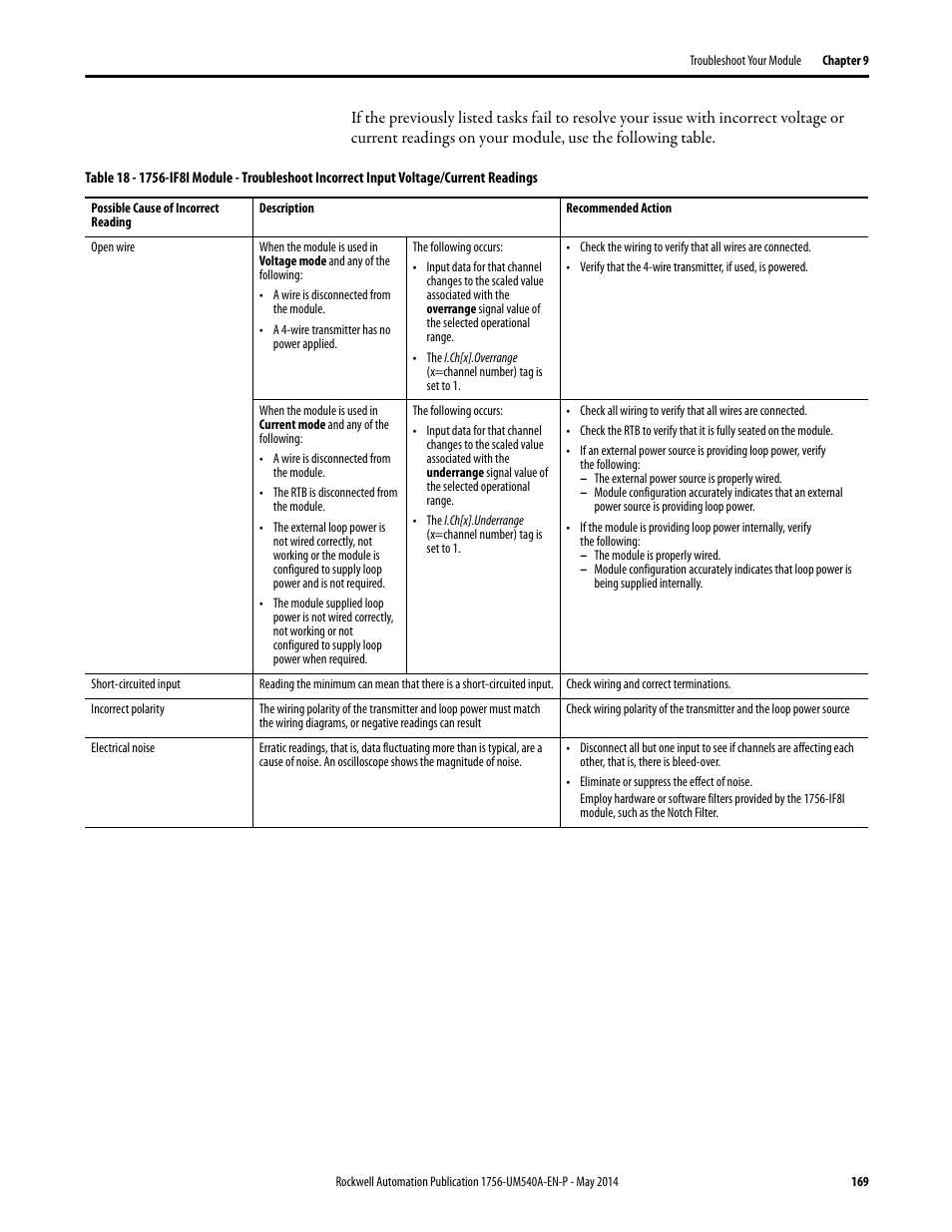 Rockwell Automation 1756-OF8I ControlLogix Eight-channel Isolated Analog I/O Modules  User Manual | Page 169 / 208