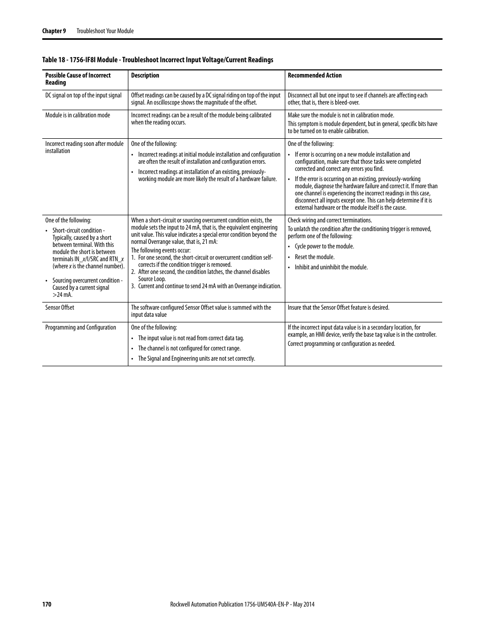 Rockwell Automation 1756-OF8I ControlLogix Eight-channel Isolated Analog I/O Modules  User Manual | Page 170 / 208