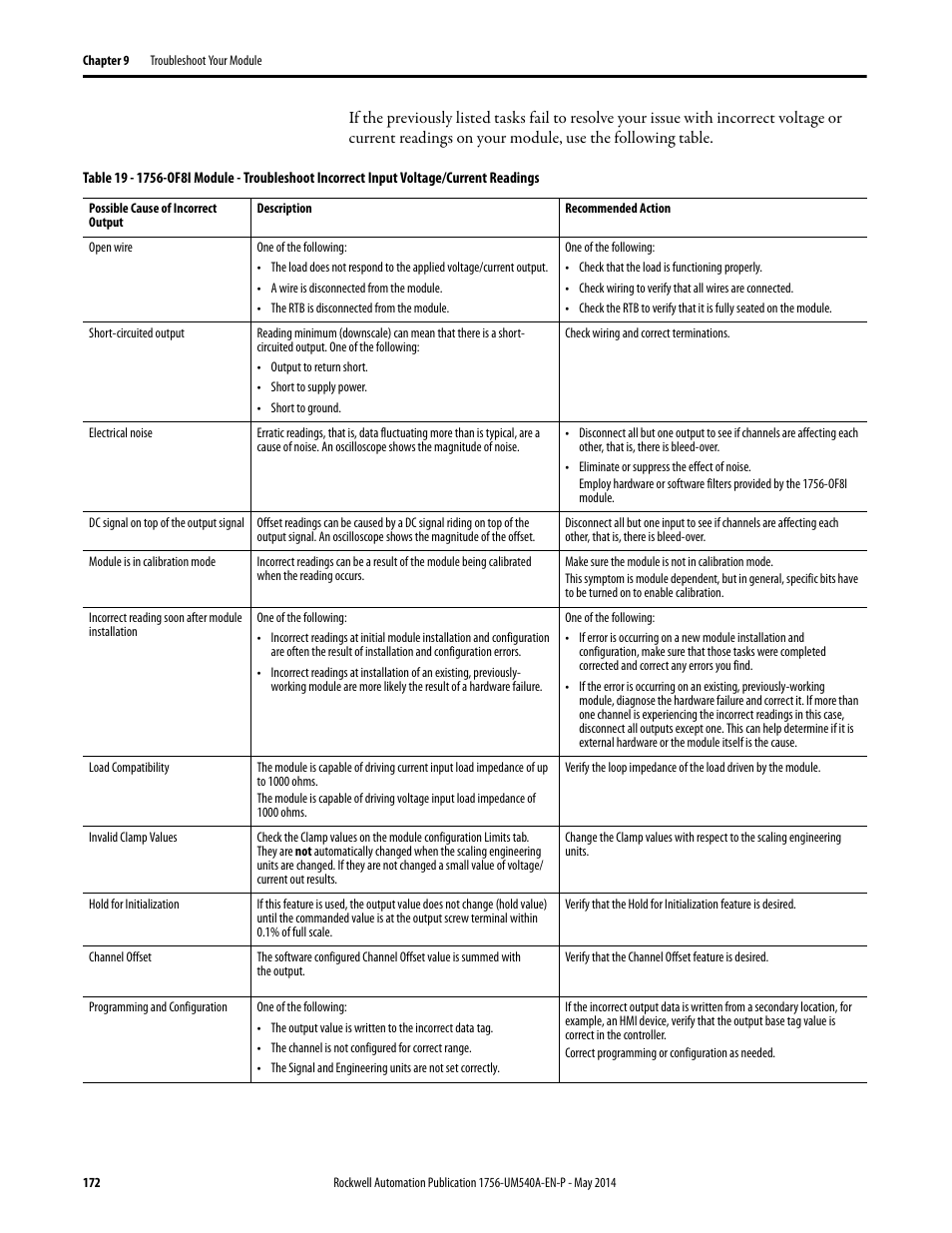 Rockwell Automation 1756-OF8I ControlLogix Eight-channel Isolated Analog I/O Modules  User Manual | Page 172 / 208