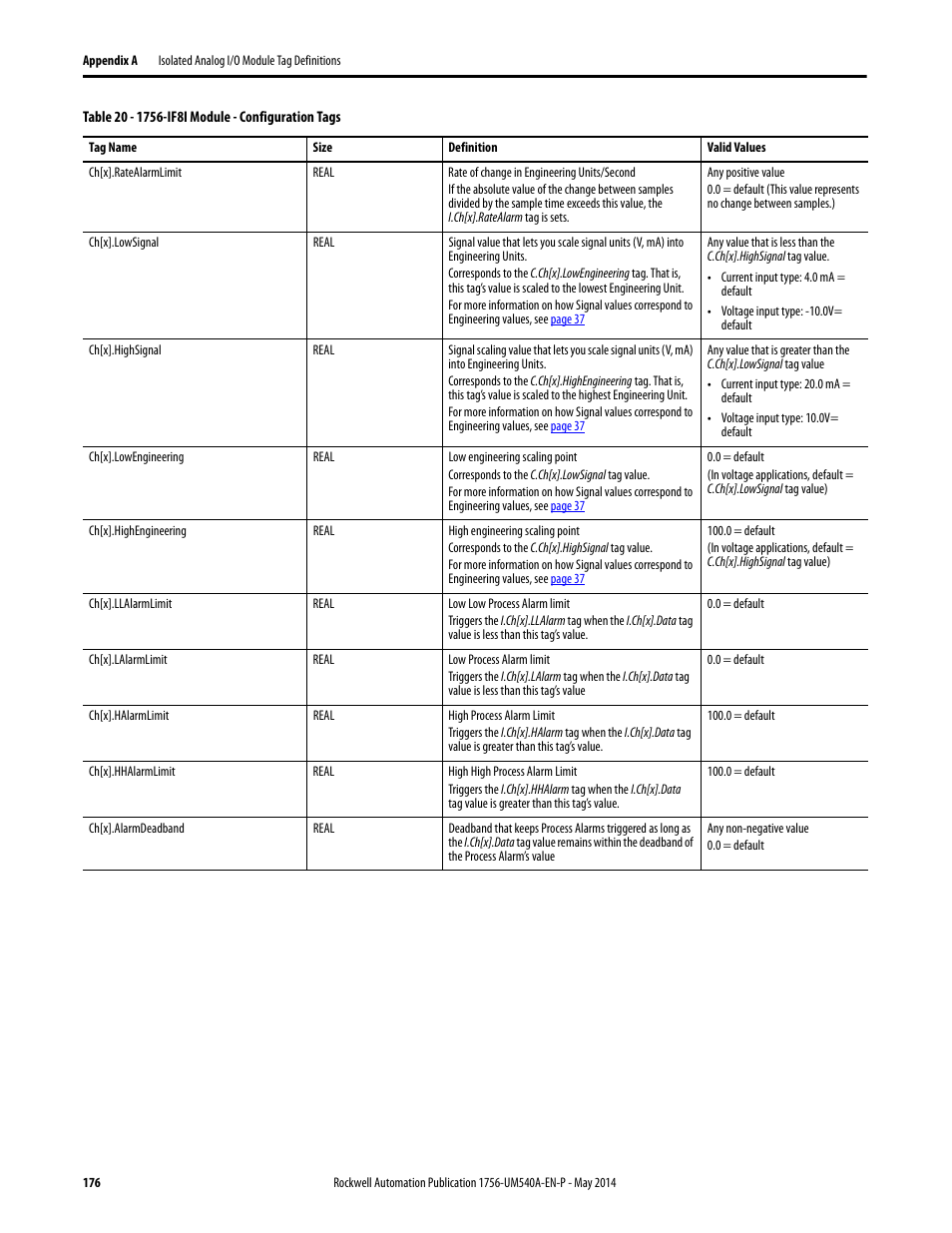 Rockwell Automation 1756-OF8I ControlLogix Eight-channel Isolated Analog I/O Modules  User Manual | Page 176 / 208