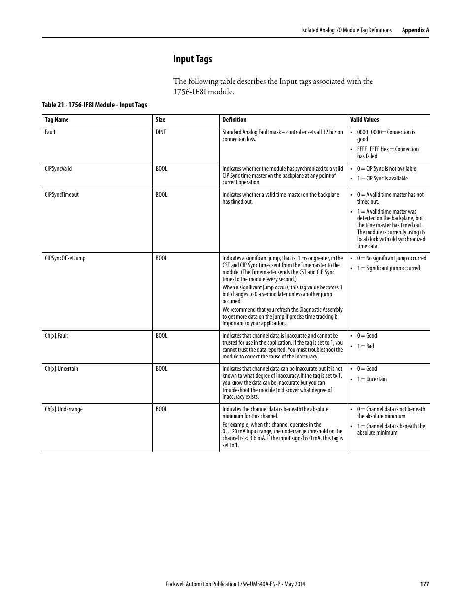 Input tags | Rockwell Automation 1756-OF8I ControlLogix Eight-channel Isolated Analog I/O Modules  User Manual | Page 177 / 208