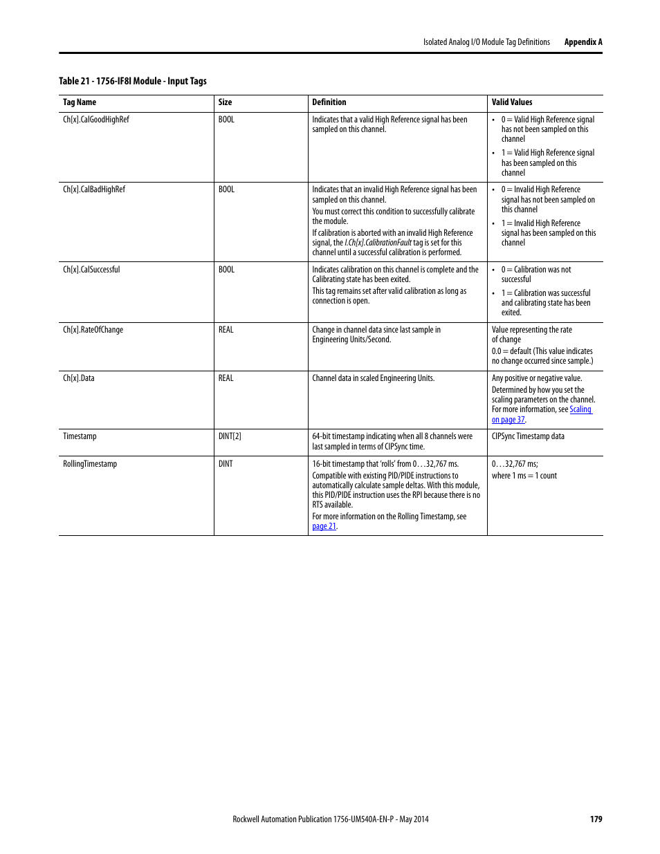 Rockwell Automation 1756-OF8I ControlLogix Eight-channel Isolated Analog I/O Modules  User Manual | Page 179 / 208