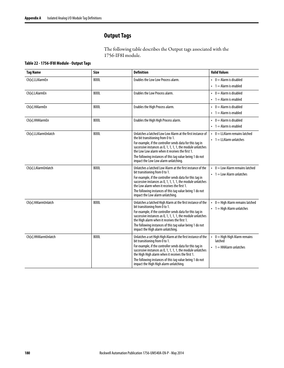 Output tags | Rockwell Automation 1756-OF8I ControlLogix Eight-channel Isolated Analog I/O Modules  User Manual | Page 180 / 208