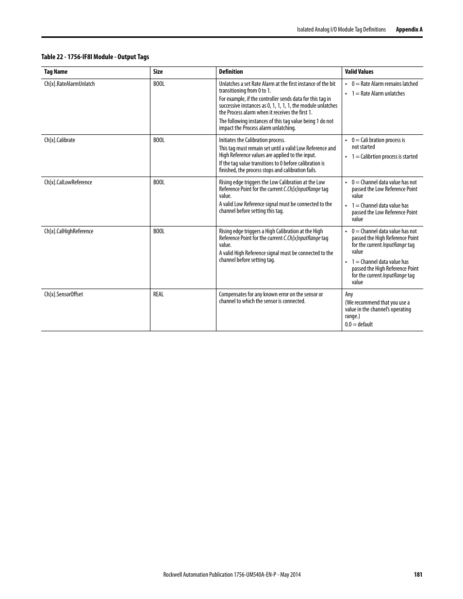 Rockwell Automation 1756-OF8I ControlLogix Eight-channel Isolated Analog I/O Modules  User Manual | Page 181 / 208