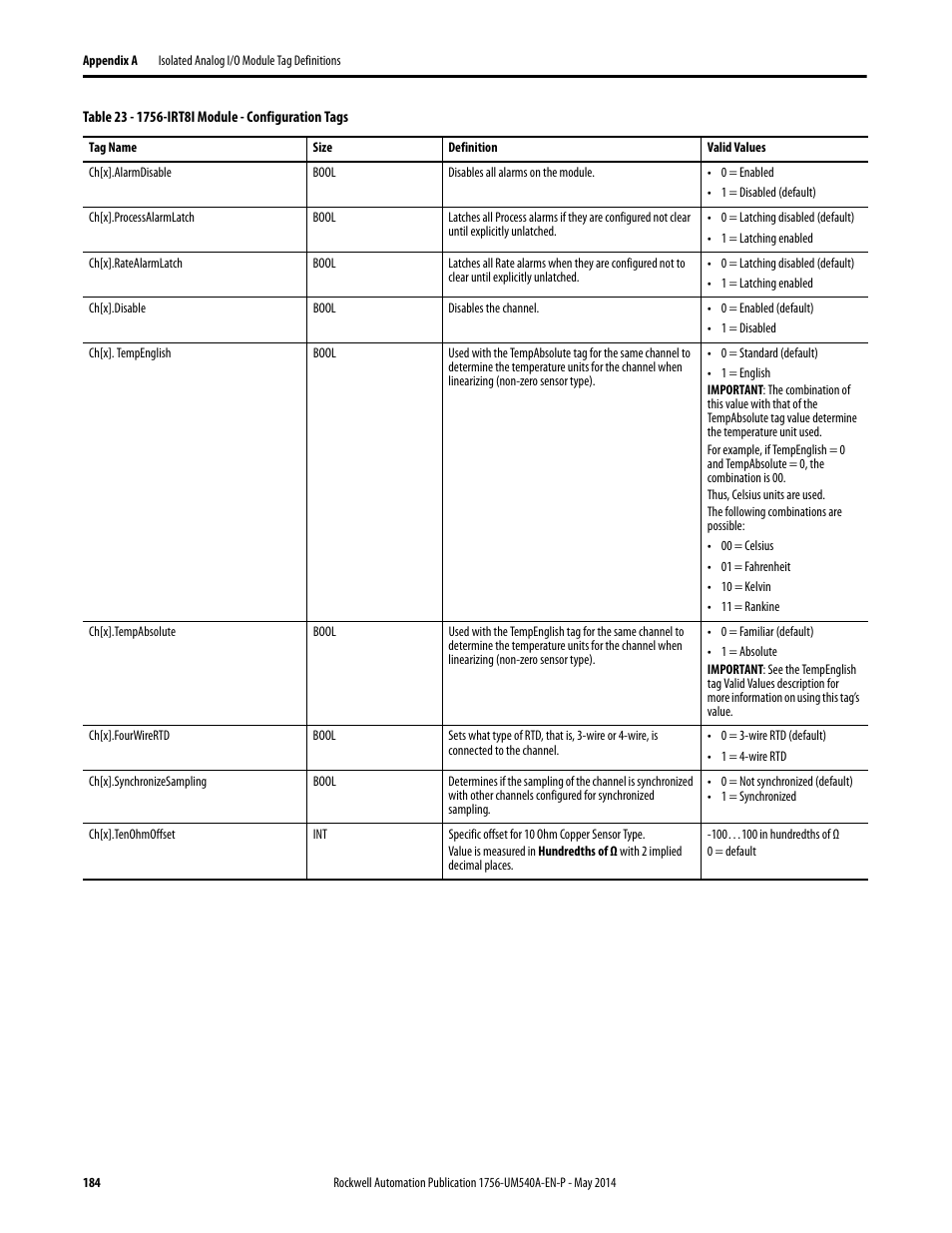 Rockwell Automation 1756-OF8I ControlLogix Eight-channel Isolated Analog I/O Modules  User Manual | Page 184 / 208