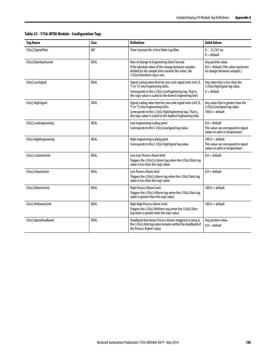 Rockwell Automation 1756-OF8I ControlLogix Eight-channel Isolated Analog I/O Modules  User Manual | Page 185 / 208