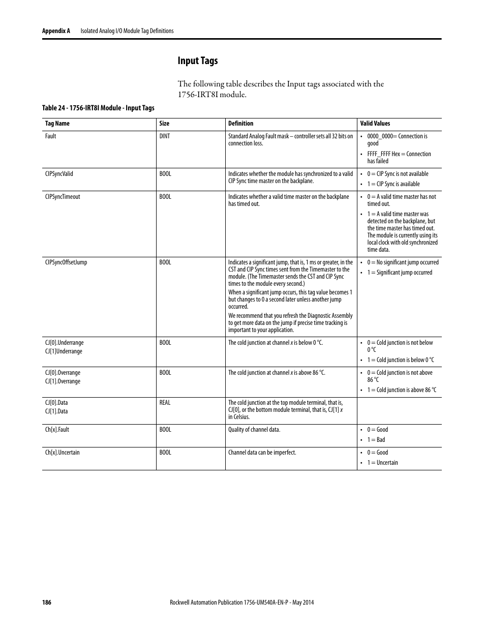 Input tags | Rockwell Automation 1756-OF8I ControlLogix Eight-channel Isolated Analog I/O Modules  User Manual | Page 186 / 208