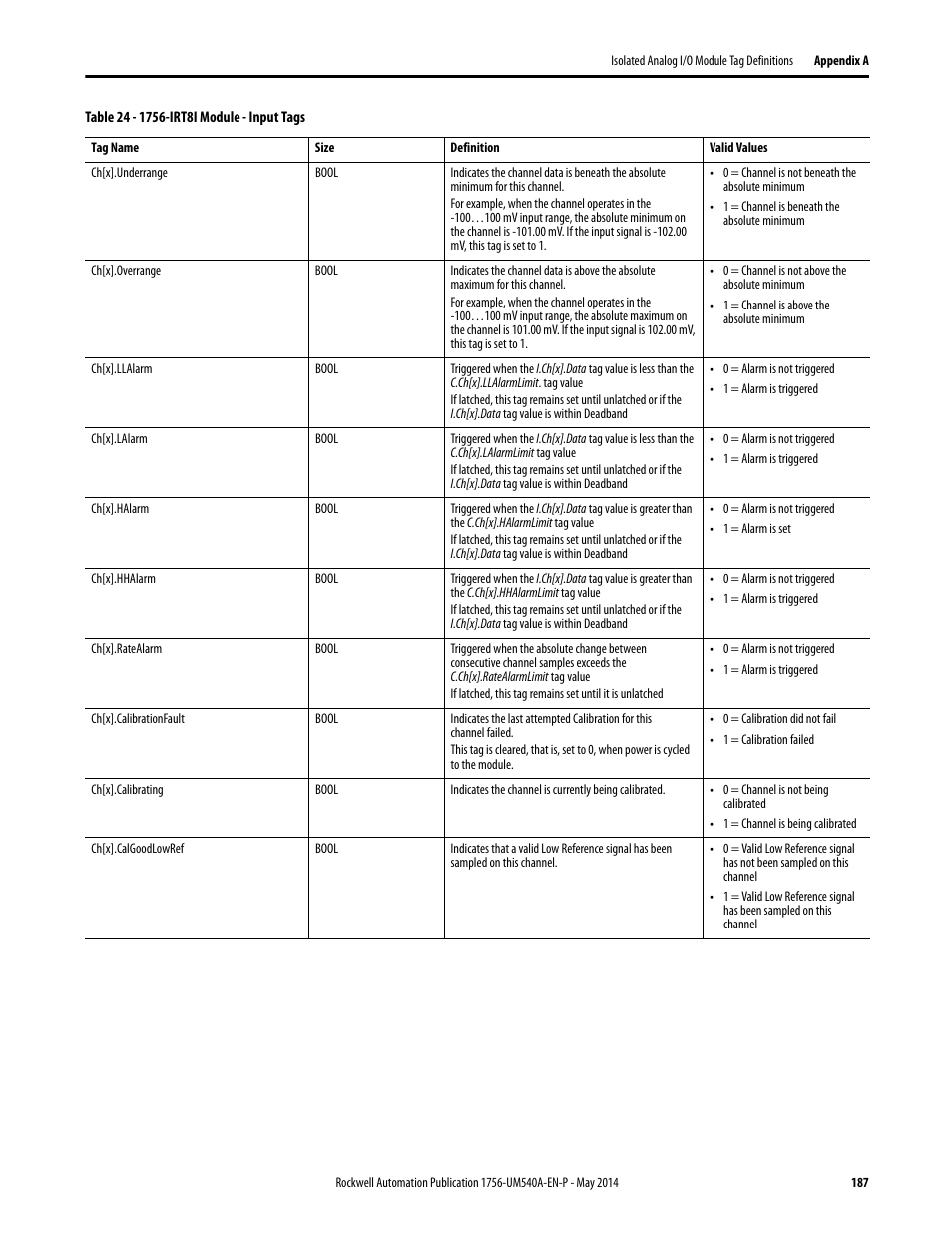 Rockwell Automation 1756-OF8I ControlLogix Eight-channel Isolated Analog I/O Modules  User Manual | Page 187 / 208