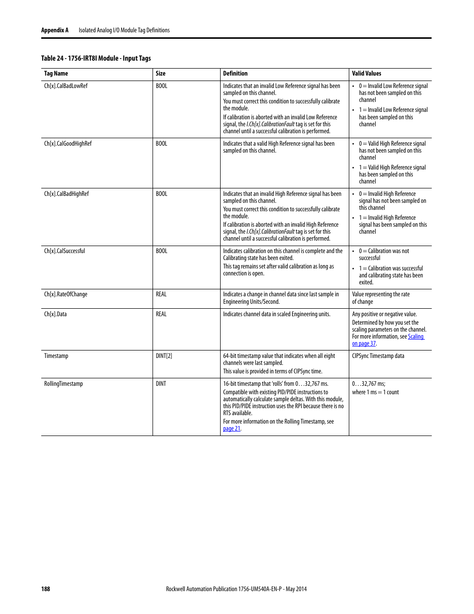 Rockwell Automation 1756-OF8I ControlLogix Eight-channel Isolated Analog I/O Modules  User Manual | Page 188 / 208