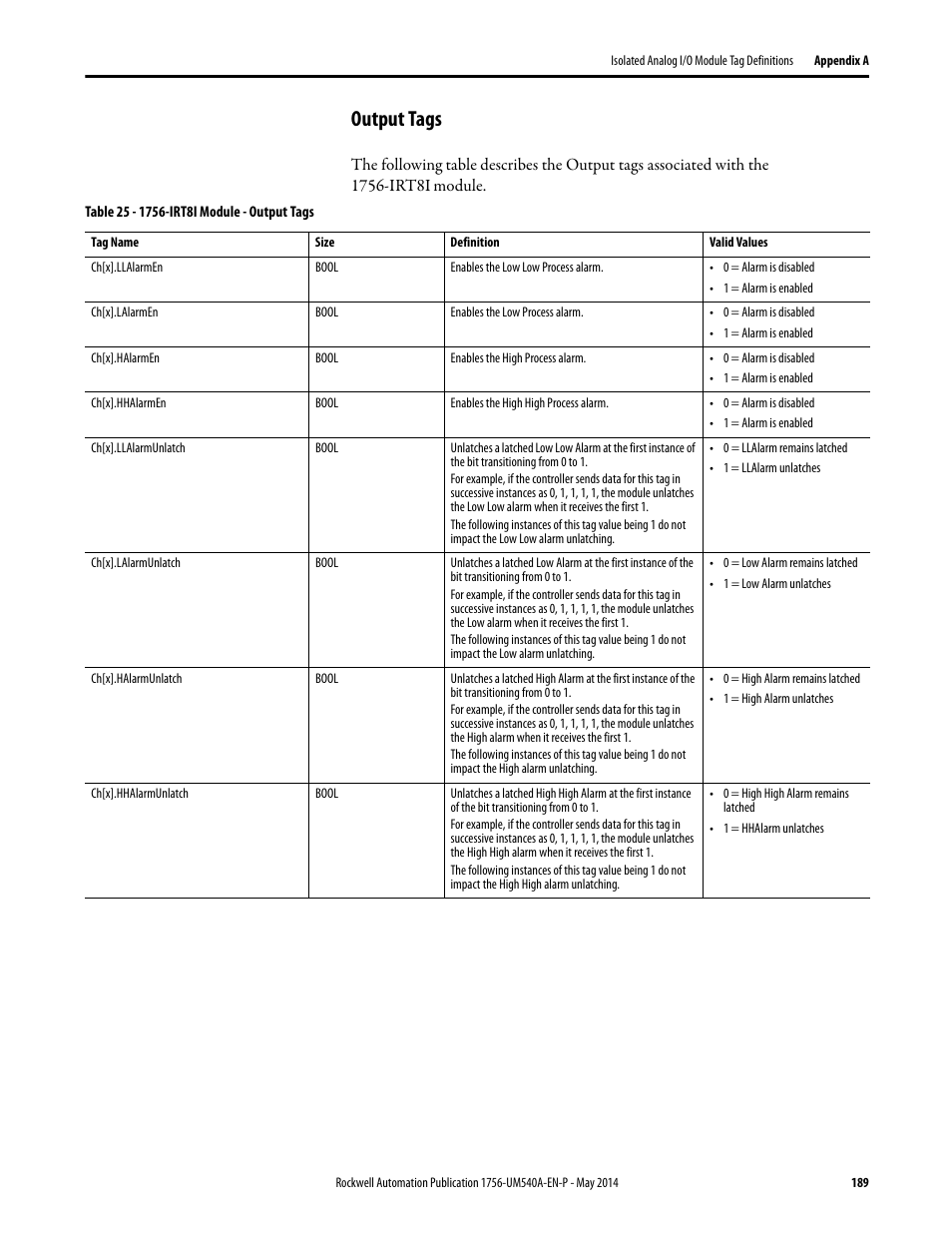 Output tags | Rockwell Automation 1756-OF8I ControlLogix Eight-channel Isolated Analog I/O Modules  User Manual | Page 189 / 208