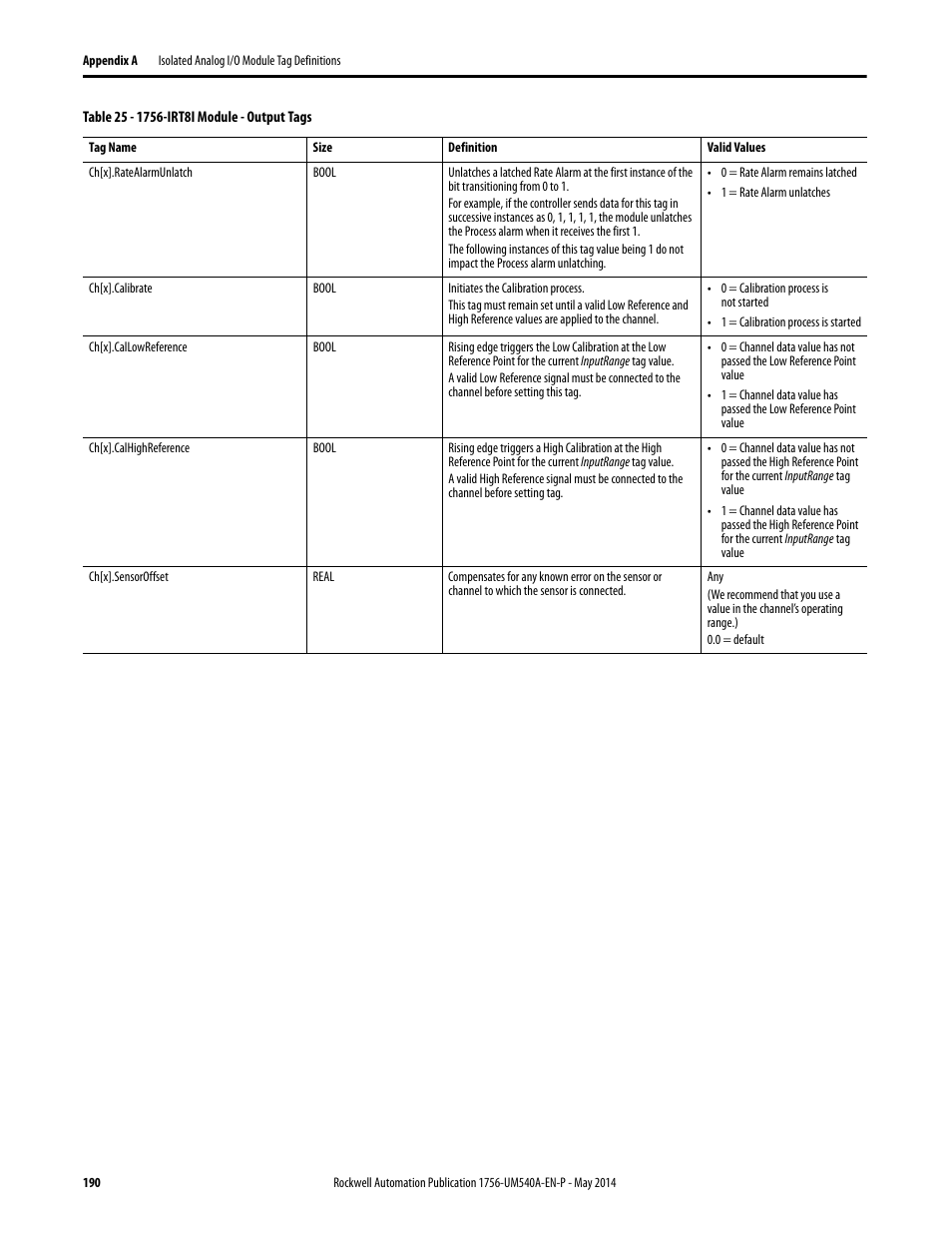 Rockwell Automation 1756-OF8I ControlLogix Eight-channel Isolated Analog I/O Modules  User Manual | Page 190 / 208