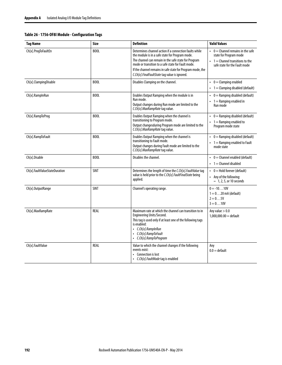Rockwell Automation 1756-OF8I ControlLogix Eight-channel Isolated Analog I/O Modules  User Manual | Page 192 / 208