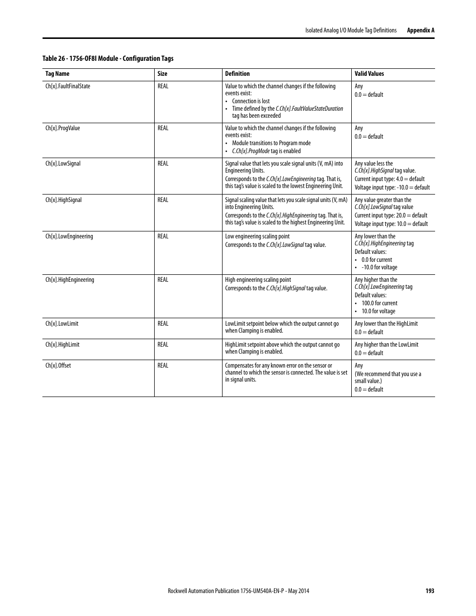 Rockwell Automation 1756-OF8I ControlLogix Eight-channel Isolated Analog I/O Modules  User Manual | Page 193 / 208