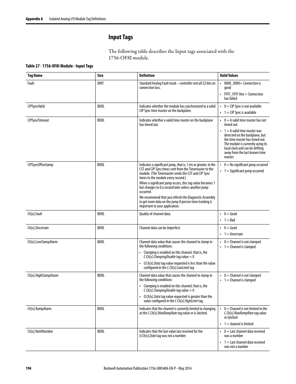 Input tags | Rockwell Automation 1756-OF8I ControlLogix Eight-channel Isolated Analog I/O Modules  User Manual | Page 194 / 208