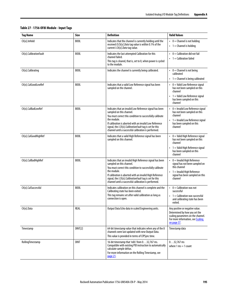 Rockwell Automation 1756-OF8I ControlLogix Eight-channel Isolated Analog I/O Modules  User Manual | Page 195 / 208