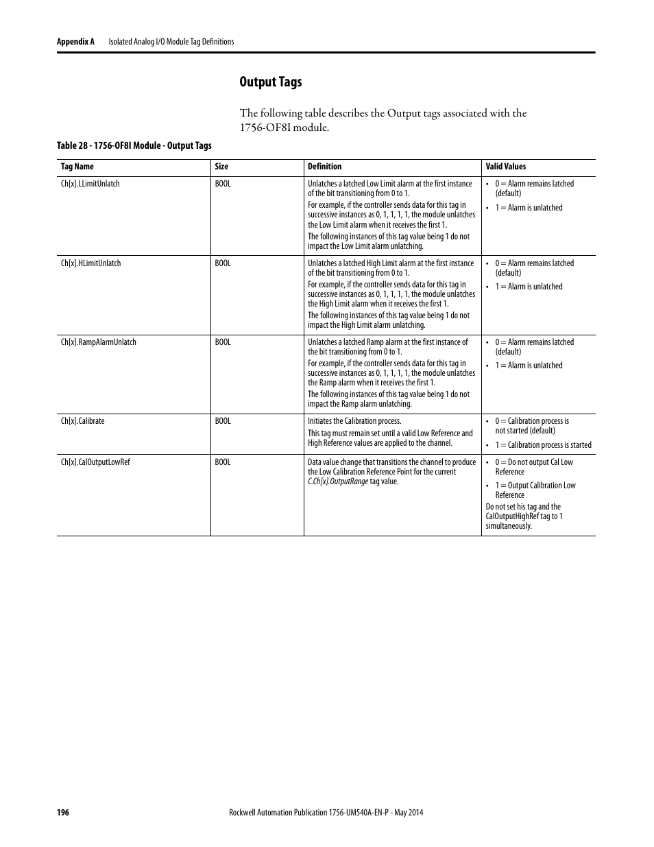 Output tags | Rockwell Automation 1756-OF8I ControlLogix Eight-channel Isolated Analog I/O Modules  User Manual | Page 196 / 208