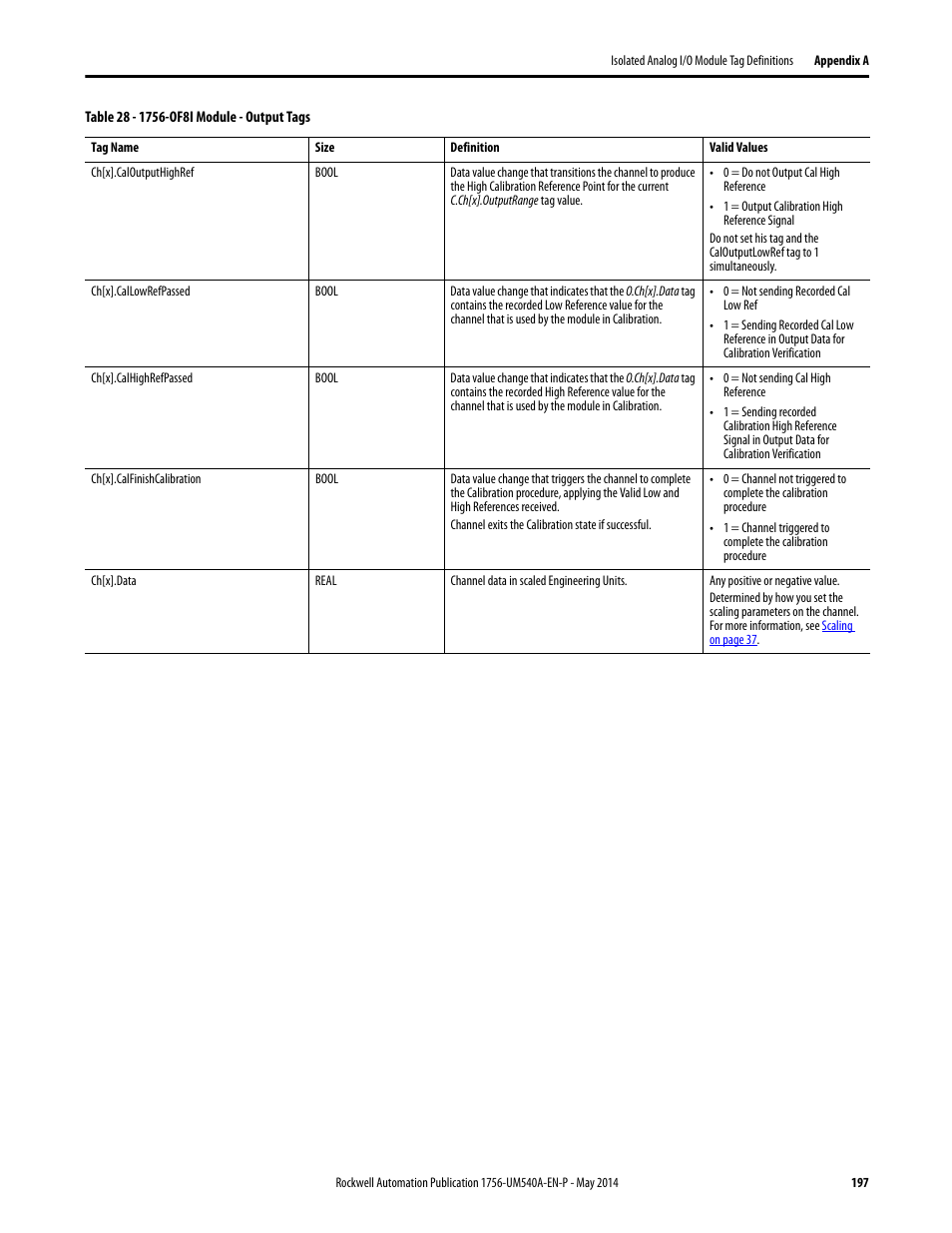 Rockwell Automation 1756-OF8I ControlLogix Eight-channel Isolated Analog I/O Modules  User Manual | Page 197 / 208