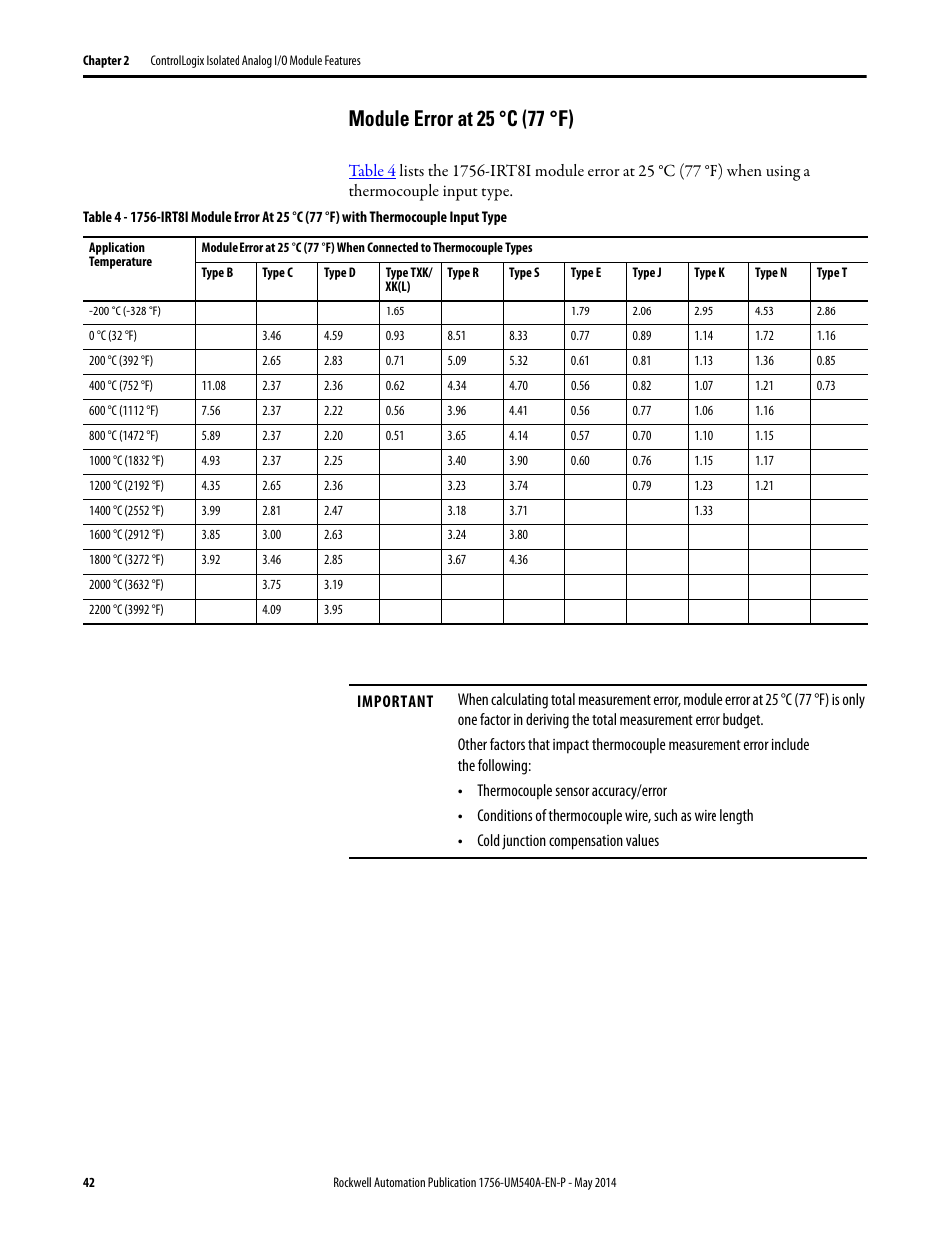 Module error at 25 °c (77 °f) | Rockwell Automation 1756-OF8I ControlLogix Eight-channel Isolated Analog I/O Modules  User Manual | Page 42 / 208