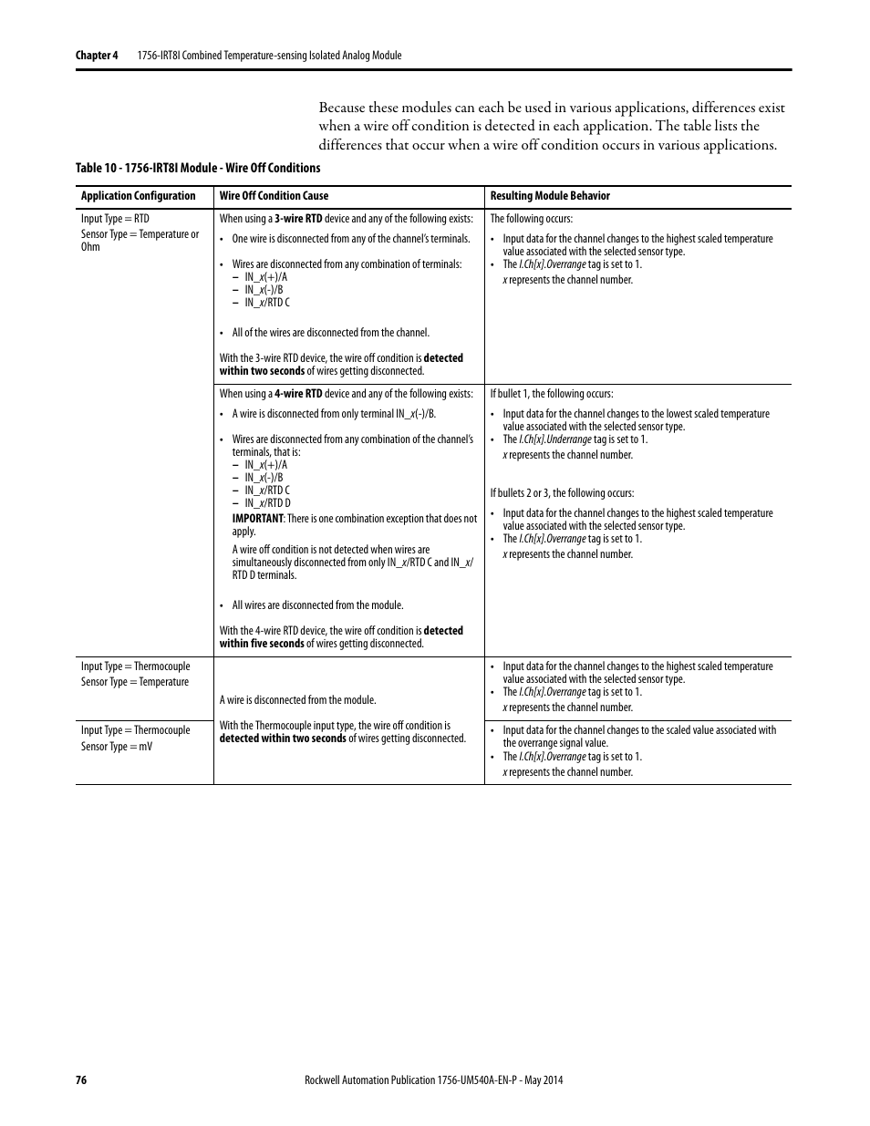 Rockwell Automation 1756-OF8I ControlLogix Eight-channel Isolated Analog I/O Modules  User Manual | Page 76 / 208